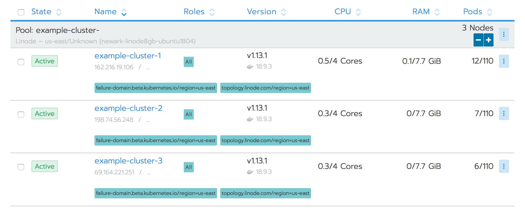 Rancher cluster nodes list - active